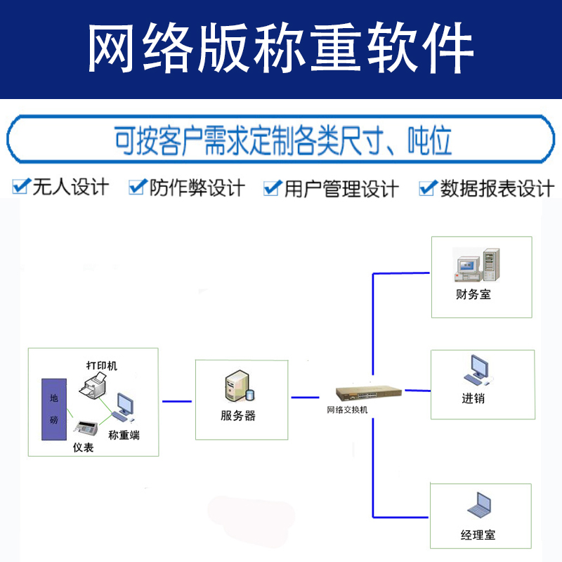 澄迈县网络版称重系统